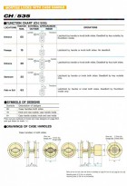 กุญแจห่วงพับ Case Handles